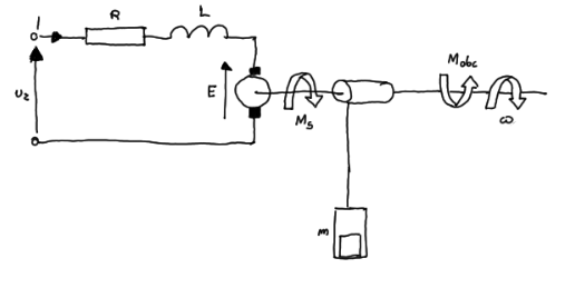 Schemat windy