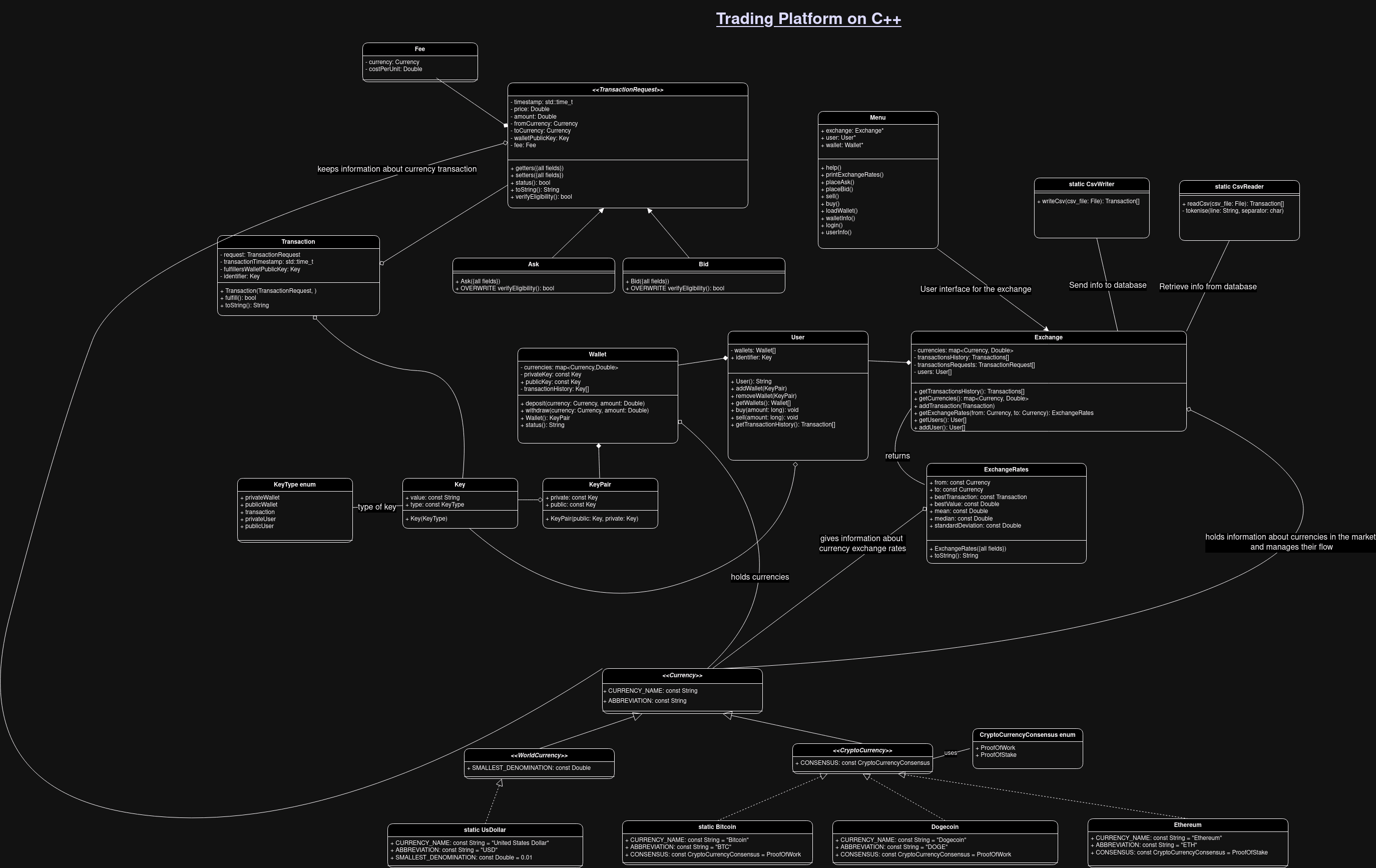 UML class diagram